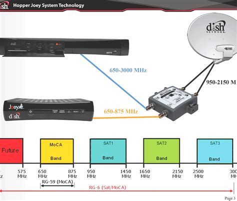 satellite dish distribution box|satellite dish receiver diagram.